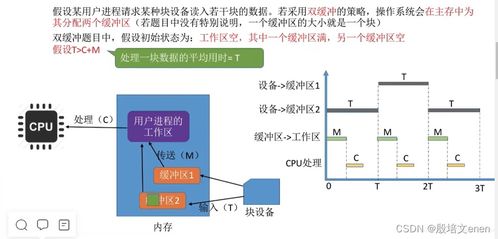 計算機I/O管理核心 內核子系統、假脫機技術與資源分配策略